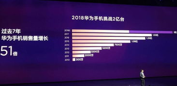 余承东 华为2018上半年全球手机发货量突破1亿台 