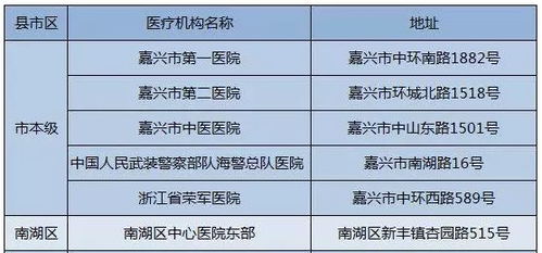 南湖区市民请收好 开设发热门诊的医疗机构名单