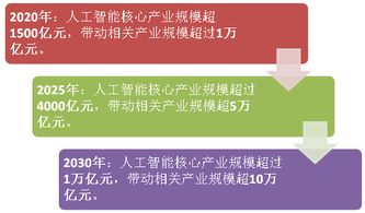 人工智能再收政策红包,分析师看好哪些股 