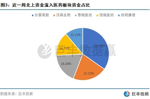 外资抄底A股逻辑未变 一成长股被主力逐步增持