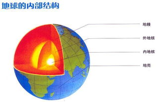 地球内部温度竟然达到几千摄氏度,为什么会那么热呢