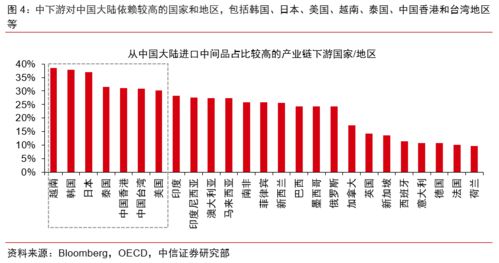 关注新冠疫情对全球产业链的外溢影响 疫情对经济影响系列报告之七