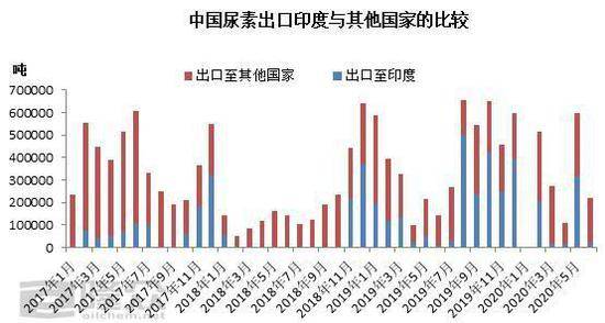 供需双弱格局影响 尿素或呈区间波动