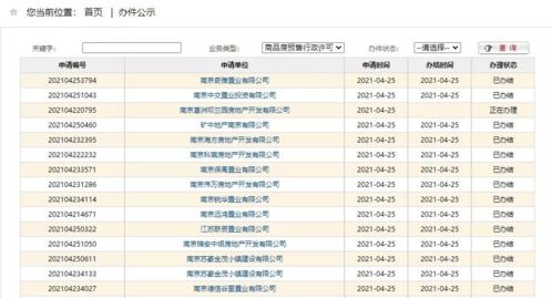 周末不停歇 超6000套房源即将入市,你最PICK哪一款