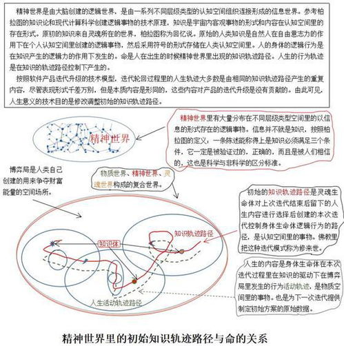 赵文银 逻辑世界里创建知识的技术原理和存在形式