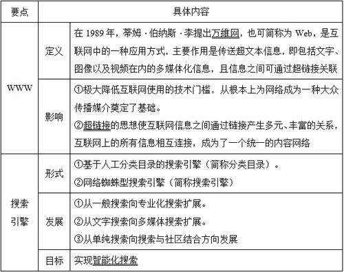 彭兰网络传播概论第4版笔记和课后习题详解