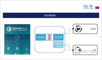 电源管理IC新动向 新型接口技术 快速充电 智能化管理 智慧产品圈