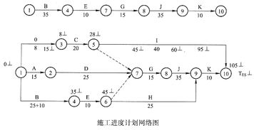 2017年09月02日一建矿业工程管理与实务试题 1 案例