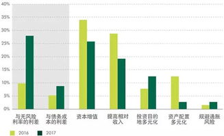 风险还是回报,今年亚洲房地产投资者意向如何 