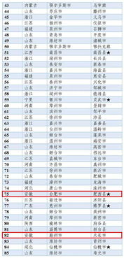 刚刚 安徽7地上榜 入围国字号榜单 快看有没有你家乡