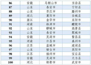 亮眼 嘉兴这些县市区上榜2019中国工业百强和中国创新百强