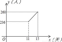 三.15.计算 π 0 2013