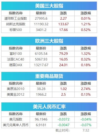 中芯国际申请继续供货华为 iPhone12缺席苹果发布会 