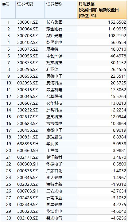 华为芯片断供首日,中芯国际申请继续供货 第三代半导体成国产替代希望 这些A股公司已有布局 名单