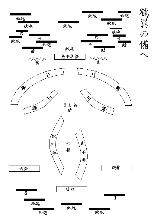 中国古代阵法系统