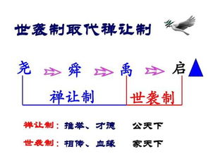 为什么说王位世袭制取代禅让制是一种社会的进步 