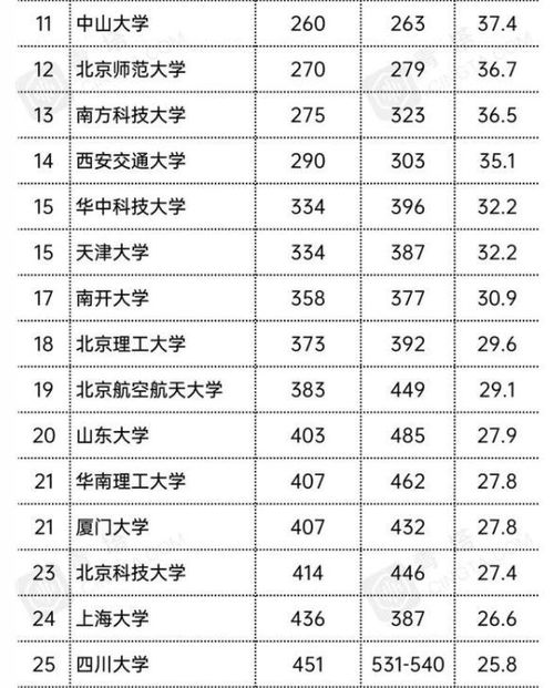 2022QS世界大学排名出炉,清北跻身前20,办学实力得到国内外认可