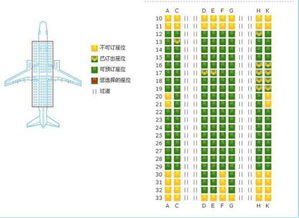 飞机舱位F J Y B分别代表什么
