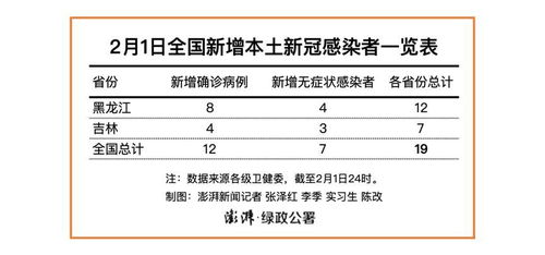 昨日全国新增本土新冠感染者19例,河北 零新增