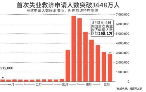 美股死里逃生,美油疯涨9 华尔街 帝国要崩塌了