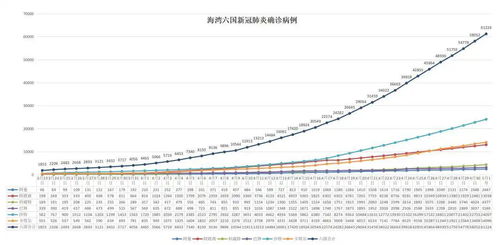 世卫组织 确信新冠肺炎病毒来自自然界 欧洲死亡病例超过14万例