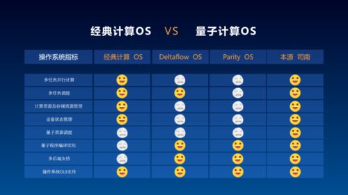 首款国产量子计算机操作系统上线