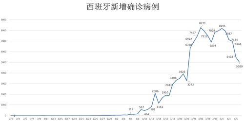 欧洲疫情动态追踪 约翰逊 状态良好 意大利黑手党 抄底 刚需板块