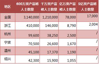 2015胡润浙江地区财富报告 每380人中有一人是千万富豪