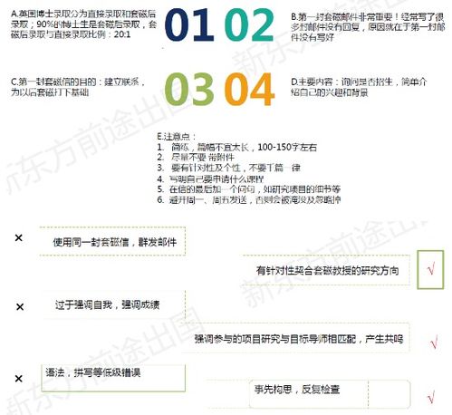 UK LIVE云端留学规划 解析英国博士申请全攻略