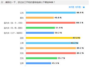 为了让成都娃娃吃得更好 我们花了五个月做了这件事