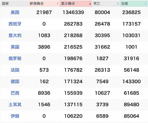 全球累计确诊402万 病亡近28万,欧美频现聚集性感染 国际疫情观察 5月10日