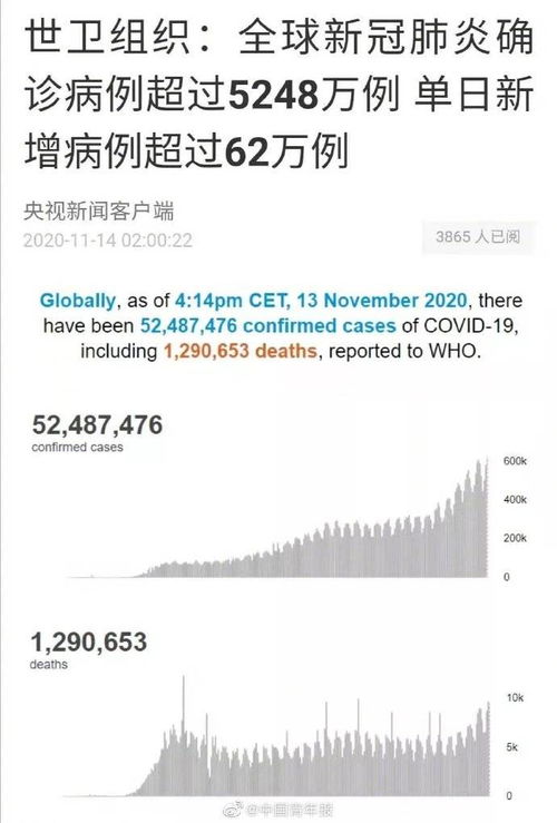 再创新高 美国单日新增确诊18万例