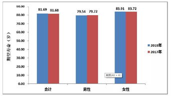 最新 天津人排名前五的 要命 疾病是 