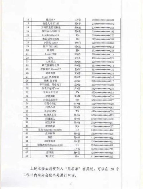 刚刚公布 48名主播被列入黑名单封禁5年