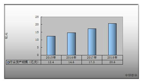 史上最贵的马桶即将上天 2020年智能马桶市场发展现状调查及供需格局分析