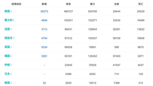 最新疫情 上海新增52例,美国死亡人数超过2万