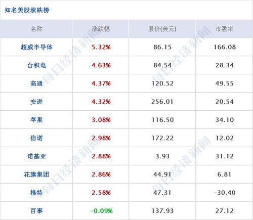 早财经 特朗普宣布即将出院 张文宏谈 发现丙肝病毒 获诺奖生理医学奖 国际油价大幅反弹,美油盘中涨超7