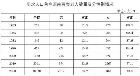 10673人 河南百岁老人数量首次破万,数据揭秘庞大寿星群体 