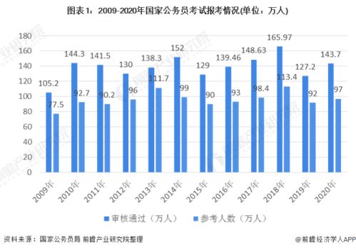 加油 2021国考明天开考 约61人竞争1个岗位,最热竞争比达2774 1