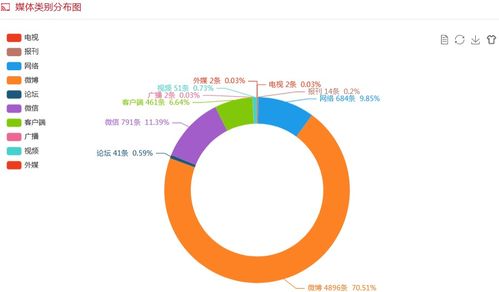 乳山一公务员向单位饮水机 投毒 事件舆情分析简报