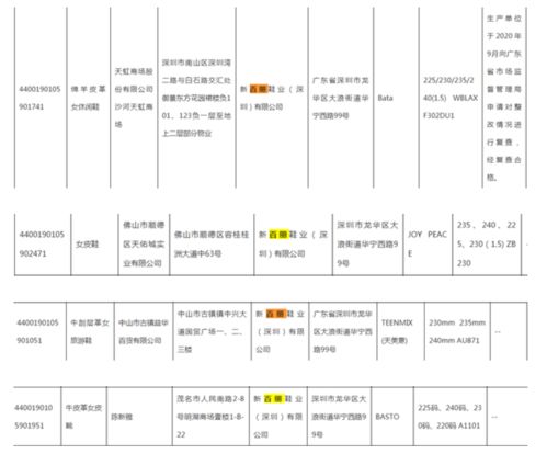 新百丽旗下多款女鞋抽检不合格,百思图 天美意 JOY PEACE等被点名