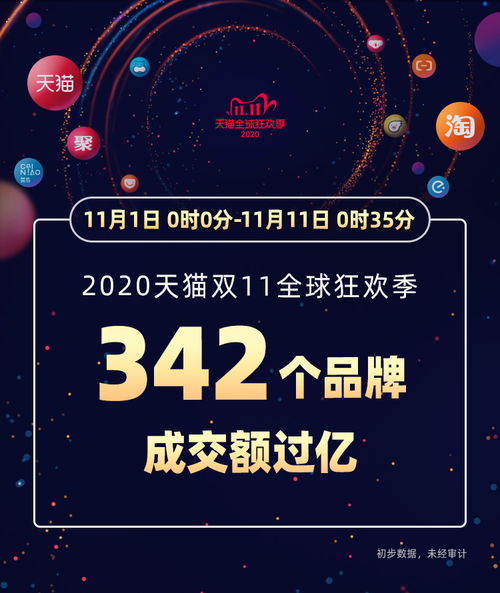 再创新高 截止11日0点30分 天猫双11成交额破3723亿