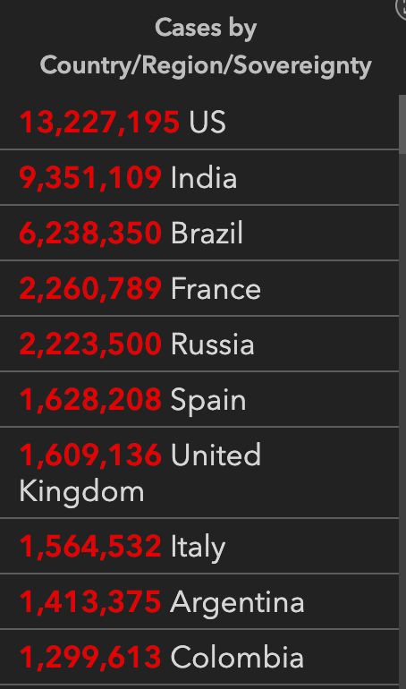 美国单日新增确诊病例超20万,1300英国人被错误告知自己感染新冠 国际疫情观察 11月29日