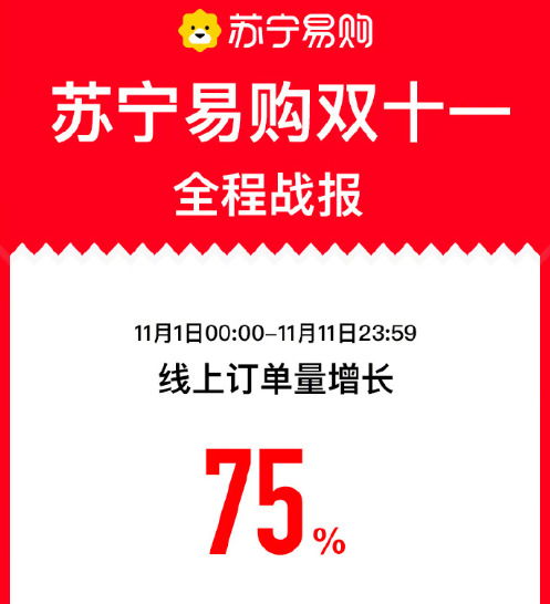 国家邮政局 双11 当天全国处理6.75亿件快件 同比增长26.16