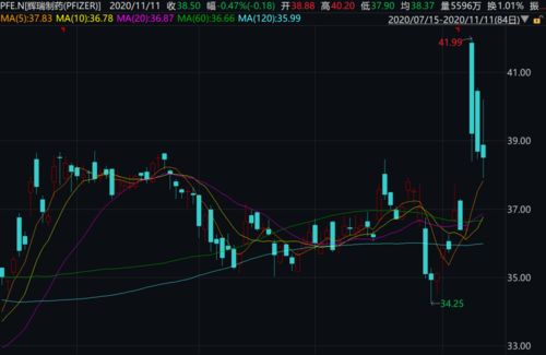 反转 95 有效的新冠疫苗,恐无法阻止病毒传播 各国疯抢,未上市狂买96亿支 澳洲总理也发话了...