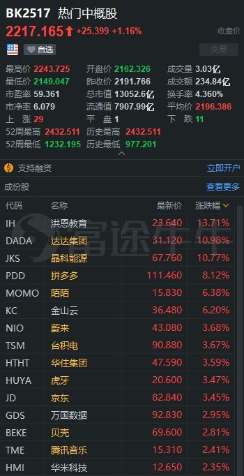 富途快评 双11规模空前 天猫成交额近5000亿,京东创造新记录