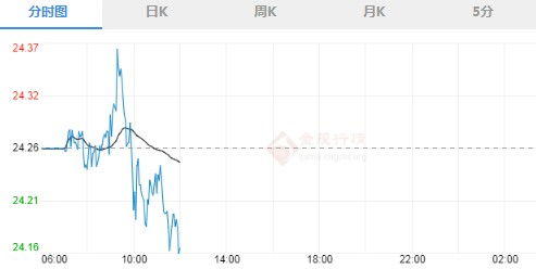 特朗普或将接受结果但不承认败选 白银价格最新行情分析