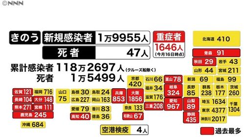 日本紧急事态再度扩大,专家呼吁立法限制民众行动 入境上限放宽至3500人