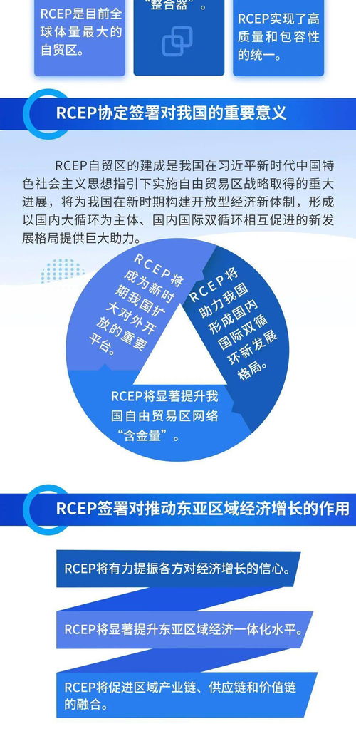 RCEP是什么 一图读懂