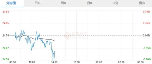 拜登将首次听取国家安全简报 今日银价走势如何